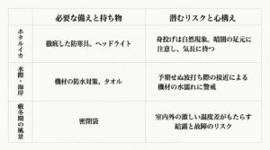 ホタルイカ撮影、水際の撮影、厳冬期の撮影における必要な備えと持ち物、潜むリスクをまとめた表