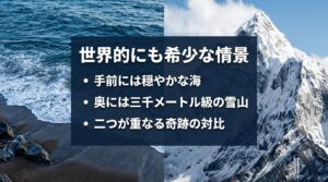 岩瀬浜から見える手前の穏やかな海と奥にそびえ立つ3,000メートル級の雪山が交差する奇跡の絶景についての解説図