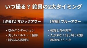 絶景リフレクションが撮れる2大タイミングである夕暮れ（マジックアワー）と早朝（ブルーアワー）の解説スライド