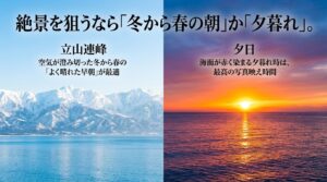 立山連峰は冬から春のよく晴れた早朝、夕日は海面が赤く染まる夕暮れ時がベストタイムと解説するスライド。