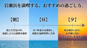 朝に海越しの立山連峰を撮影し、昼に古い町並み散策と海鮮ランチ、夕方に水平線へ沈む夕日を見送るおすすめコースのまとめ。