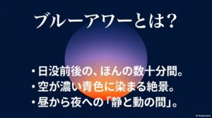 ブルーアワーとは日没前後のほんの数十分間、空が濃い青色に染まる絶景であり、昼から夜への「静と動の間」であることを解説するスライド。