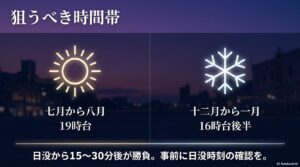 環水公園の絶景を生む3つの要素として、運河の水鏡、雄大な立山連峰の影、橋や建物の柔らかな光を解説するスライド。