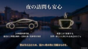 夜の訪問も安心な理由として、24時間利用可能な駐車場や夜遅くまで営業する世界一美しいカフェがあることを紹介するスライド。