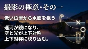 ブルーアワー撮影の極意その一。低い位置から水面を狙うことで運河が鏡になり、空と光が上下対称に映り込むことを解説するスライド。