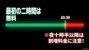 駐車場は最初の2時間は無料、夜10時半以降は割増料金に注意