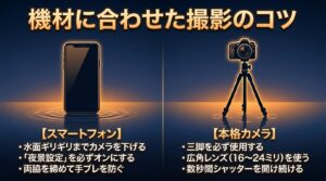スマートフォンの夜景設定や、本格カメラでの三脚・広角レンズの使用など、機材に合わせた撮影のコツをまとめたスライド