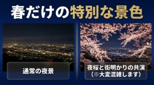 春限定の景色を紹介するスライド。満開の夜桜の隙間から富山市街の美しい夜景が広がる写真とともに、通常の夜景とは異なる夜桜と街明かりの共演（大変混雑します）について解説しています。