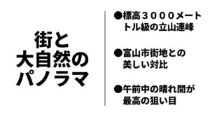 呉羽山展望台から見える景色として、標高3000メートル級の立山連峰と富山市街地との美しい対比、午前中の晴れ間が最高の狙い目であることを紹介するスライド。