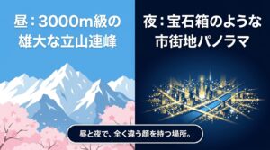 標高約70mから80mの呉羽山展望台から見える、迫力ある富山市街地のパノラマ夜景と、北陸新幹線が走る光の軌跡の特徴を解説したスライド。