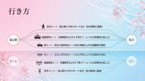 早朝の透明感、昼間の鮮やかな対比、夜間のロマンチックな空間など、時間帯で変わる松川の景色の解説