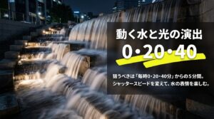 動く水と光の演出。毎時0分・20分・40分からの5分間を狙い、シャッタースピードを変えて水の表情を楽しむ