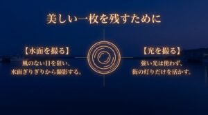 美しい一枚を残すためのテクニック。風のない日に水面ぎりぎりから撮影し、強い光は使わず街の灯りを活かす。