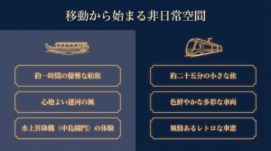 「移動から始まる非日常空間」という見出しで、左側に富岩水上ライン（約一時間の優雅な船旅、心地よい運河の風、中島閘門の体験）、右側にポートラム（約二十五分の小さな旅、色鮮やかな多彩な車両、風情あるレトロな車窓）の2つのアクセス方法が比較されているスライド。
