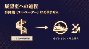 「展望室への道程」というタイトルと螺旋階段のイラスト。「昇降機（エレベーター）はありません」「百七段の螺旋階段」「必ず歩きやすい靴を推奨」という注意書きが記載されたスライド。