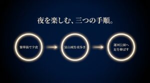 富山城址公園での夜散歩デートや繁華街からのアクセス、駐車場情報まとめスライド