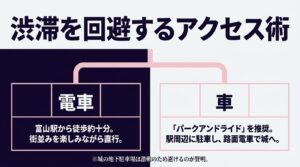 富山駅から徒歩、またはパークアンドライドを利用して、富山城周辺の渋滞を回避するアクセス方法の解説