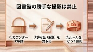 図書館の勝手な撮影は禁止されており、カウンターで申請し許可証の腕章を受け取ってルールを守って撮影する手順を示すスライド