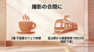 撮影の合間に2階の不室屋カフェで休憩できることと、富山駅から路面電車で約10分の西町で下車するアクセス情報をまとめたスライド