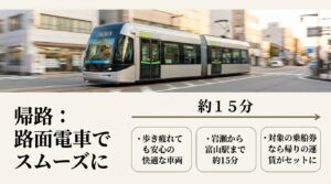 帰路は路面電車で約15分。歩き疲れても安心な快適車両で富山駅へ戻る