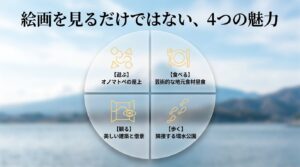 遊ぶ、食べる、観る、歩くという富山県美術館の4つの魅力