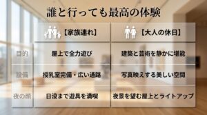 家族連れでも大人の休日でも、誰と行っても楽しめる富山県美術館の体験