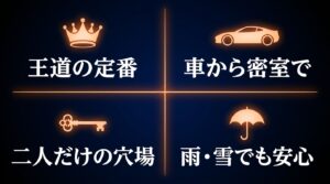 富山夜景デートの定番である、富岩運河環水公園、呉羽山公園展望台、海王丸パークを紹介するスライド。
