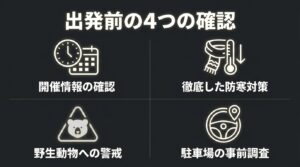 出発前の4つの確認事項。開催情報の確認、徹底した防寒対策、野生動物への警戒、駐車場の事前調査を示すアイコン一覧。