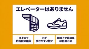富山港展望台にはエレベーターがなく、頂上まで約100段のらせん階段を登る必要があるため、歩きやすい靴での来訪を推奨する注意書き