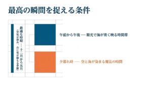 富山港展望台での撮影に最適な条件として、時期（12月〜5月の山に雪が積もる季節）、空気（澄んでいること）、時間帯（午前から午後の順光、夕暮れ時）をまとめたスライド資料。