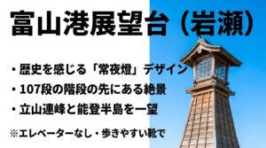 常夜燈デザインの外観や107段の階段など、富山港展望台の特徴を解説したスライド。「エレベーターなし・歩きやすい靴で」という注意書きが含まれています。