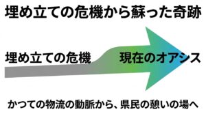 富岩運河の誕生を説明するスライド。過去は暴れ川だった神通川が大雨のたびに氾濫を繰り返し、昭和初期の大工事で川筋を真っ直ぐにし、古い川跡から土砂を採掘した跡が運河（昭和十年完成）となり、現在は美しい憩いの水辺になった歴史をイラスト付きで解説。