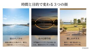 昼のパノラマ、夜の幻想空間、癒しのテラスという、時間と目的で変わるスターバックス環水公園の3つの顔を紹介するスライド。