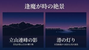 夕暮れ時の富山湾、立山連峰のシルエット、港の灯りのイラストとともに、「逢魔が時の絶景」「立山連峰の影」「港の灯り 日没直後から始まる光の演出」と書かれたスライド