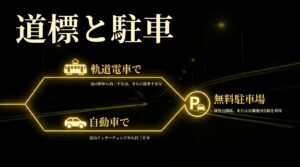 黒背景に「道標と駐車」と書かれ、路面電車での移動時間（富山駅から約25分＋徒歩15分）、車での移動時間（富山ICから約30分）、無料駐車場の情報（展望台隣接または岩瀬カナル会館）がまとめられたスライド。