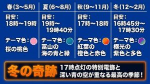 春夏秋冬それぞれのブルーアワーの目安時間と、桜やオーロラなど季節ごとのライトアップのテーマカラーをまとめた表