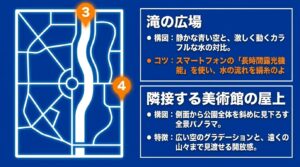 富岩運河環水公園の撮影スポットマップ。3番の滝の広場と4番の美術館屋上からのパノラマ絶景の撮影構図を解説
