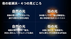 夜の岩瀬浜の4つの見どころとして、自然の光（ホタルイカ、星空と漁火）と街の光（富山港展望台、岩瀬運河）をまとめたスライド資料