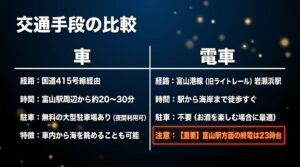 岩瀬浜への車でのアクセス（国道415号線経由、夜間無料駐車場あり）と、電車でのアクセス（富山港線岩瀬浜駅、終電23時台の注意）を比較したスライド