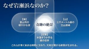 なぜ岩瀬浜なのか？海と山、そして反射が交わる奇跡の絶景