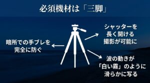 ブルーアワー撮影の必須機材は三脚。手ブレを防ぎ波を滑らかに写す