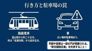 行き方と駐車場の罠。路面電車でのアクセスと車利用時の終日開放区画の注意点