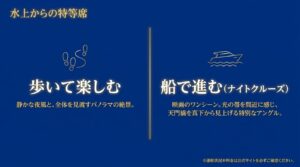 水上からの特等席。歩いて楽しむパノラマの絶景と、船で進み光の帯を間近に感じるナイトクルーズ。