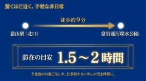 驚くほど近く手軽な非日常。富山駅北口から徒歩約9分、滞在目安は1.5〜2時間。