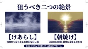 けあらしと朝焼け、氷見線の列車など雨晴海岸で狙うべき絶景要素の解説スライド