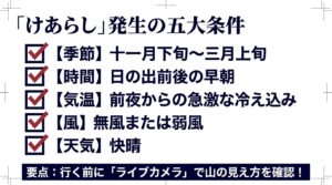 季節、時間、気温、風、天気に基づくけあらし発生の五大条件をまとめたスライド