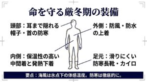 厳冬期の雨晴海岸での撮影に必要な、頭部やアウター、足元などの徹底した防寒装備を図解したスライド