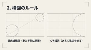 対角線構図とC字構図の配置ルールを示す解説