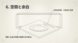 お皿の横にスプーンを配置し、背景の借景を含めて空間を切り取るイメージ図