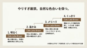明るく、温かみ、メリハリ、くっきりの4ステップで行う、自然な色合いを保つ写真編集のポイント